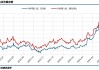 沪铜主力跌4.15%报83080元/吨：社会库存高位，美铜交仓预期升温