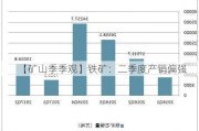 【矿山季季观】铁矿：二季度产销偏强