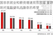 美国非农就业和薪资增速双双放缓 重燃市场对美联储年内降息的希望