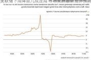 美联储下周降息几成定局 市场聚焦最新经济预测