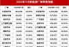 乘用车行业盘中拉升，比亚迪涨6.35%