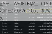 比亚迪涨超5%，A50ETF华宝（159596）实时成交额已突破2600万，机构：市场风格将重返大盘股