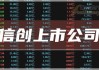 财富趋势（688318）盘中异动 股价振幅达7.88%  上涨7.64%（07-31）