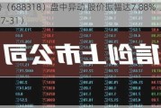 财富趋势（688318）盘中异动 股价振幅达7.88%  上涨7.64%（07-31）