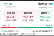 中纺标下跌5.01%，报42.25元/股