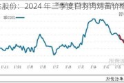 益生股份：2024 年三季度白羽肉鸡苗价格或向好