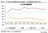 报喜鸟:关于向特定对象发行A股股票不存在直接或通过利益相关方向参与认购的投资者提供财务资助或补偿的公告