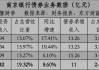 部分省份未持牌城农商行存量理财业务2026年末“一刀切”？有城商行已收到“口头通知”