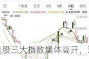 美股三大指数集体高开，道指涨0.30%，纳指涨0.23%，标普500指数涨0.27%