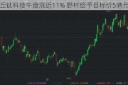 丘钛科技午盘涨近11% 野村给予目标价5港元