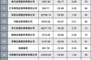 *ST农尚上涨5.23% 近半年2家券商买入