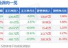 *ST恒宇(300965.SZ)：截至2024年5月20日，公司的股东总户数为7377户