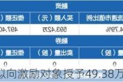 天承科技：拟向激励对象授予49.38万股限制性股票