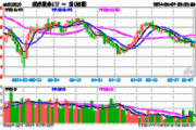 雷曼光电上涨5.01%，报7.***元/股