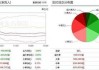 A股再现调整，沪指未能站稳3000点！主力资金共流出147.8亿，小单净流入119亿，酿酒行业获主力增持14.5亿