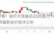 黄金突发行情！金价大涨逼近2320美元 FXStreet高级分析师最新金价技术分析