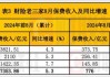 前8月A股五大上市险企原保费收入增长5.6%