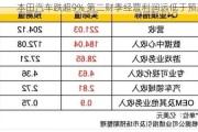 本田汽车跌超9% 第二财季经营利润远低于预期