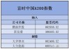 富时中国A150指数等调整：纳入新易盛(300502.SZ)、中国中免(601888.SH)等