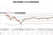 安达维尔：上半年预盈1350万元―1750万元 同比扭亏