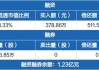 三湘印象跌5.25% 主力净流出529万