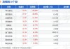 帝尔激光上涨5.43%，报52.4元/股