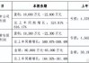 德明利：2024年一季度经营现金流中销售商品收到现金高于营业收入主要是公司报告期内加强回款，以及公司部分客户预付货款所致