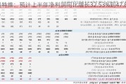 奥特维：预计上半年净利润同比增长32.53%到47.82%