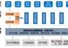 普元中标山东航空主数据管理系统项目