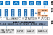 普元中标山东航空主数据管理系统项目