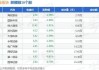 鹏华基金道琼斯ETF涨3.53%：A股早盘震荡，智能交通板块领涨