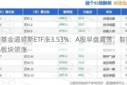 鹏华基金道琼斯ETF涨3.53%：A股早盘震荡，智能交通板块领涨