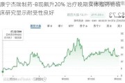 康宁杰瑞制药-B现飙升20% 治疗晚期实体瘤药物临床研究显示耐受性良好