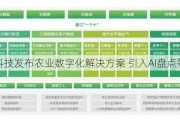 京东科技发布农业数字化解决方案 引入AI盘点等技术