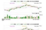 大成生化科技盘中异动 下午盘股价大跌9.52%