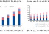 多家公司中期业绩“预喜”，消费电子板块走势活跃