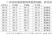 中证全指信息技术服务指数：多维度解析