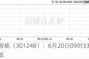 杰创智能（301248）：6月20日09时33分触及涨停板