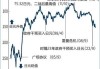 日元连跌六日至34年低点 日本当局干预风险上升