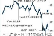 日元连跌六日至34年低点 日本当局干预风险上升