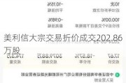 美利信大宗交易折价成交202.86万股