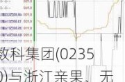 数科集团(02350)与浙江亲果、无锡布兰熊及京谷意品签署战略合作谅解备忘录