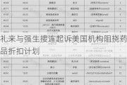 礼来与强生接连起诉美国机构阻挠药品折扣计划