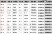 股票复权价计算：如何计算股票复权价