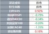 发行1.25亿美元可转换优先票据 AMC网络跌超25%