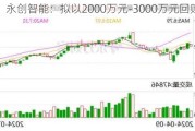 永创智能：拟以2000万元-3000万元回购股份