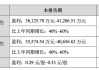 拓邦股份：上半年净利同比增长50.68%