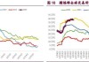 沪铜：春节后需求回暖，政策带动铜价震荡上行