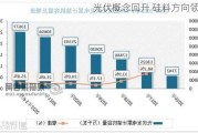 光伏概念回升 硅料方向领涨