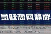 达实智能：预计2024年半年度盈利600.00万至900.00万 净利润同比下降92.19%至88.28%